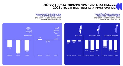 [צילום: מתוך המצגת למשקיעים]