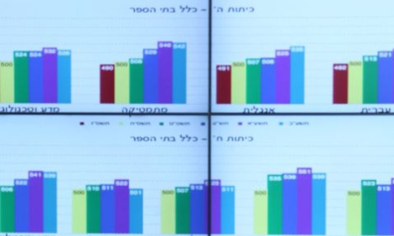 נתוני מבחני המיצ"ב [צילום: פלאש 90]