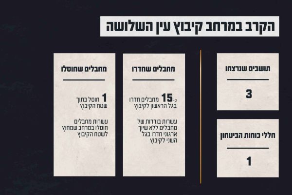 [צילום: דובר צה"ל]