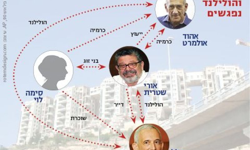 תרשים: רותי רותם, rotemdesign