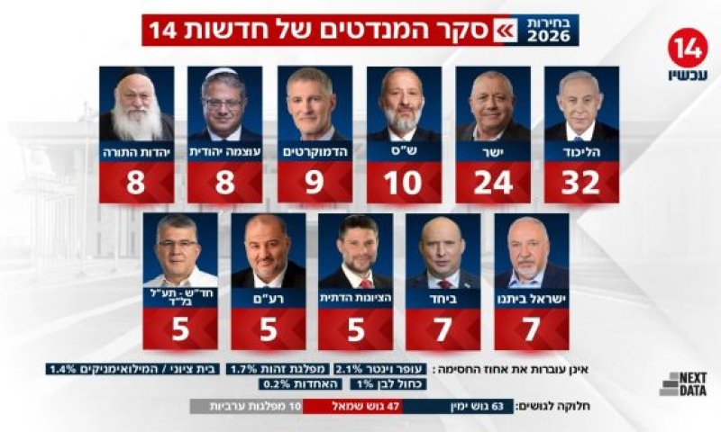 [צילום: מן הטלוויזיה]