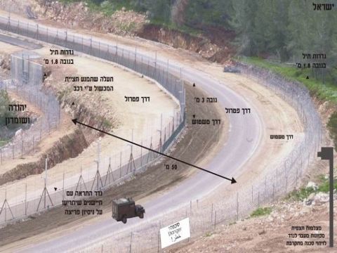 אופן בניית גדר ההפרדה [משרד הביטחון]
