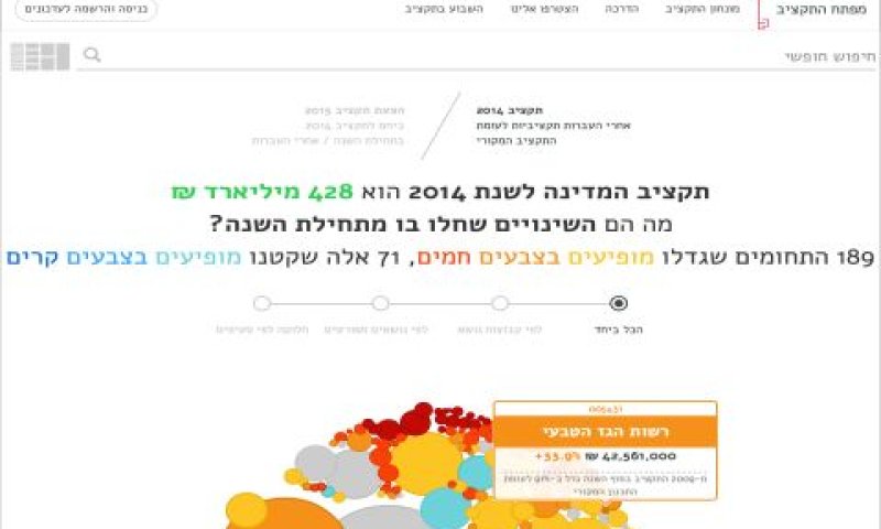 גרפים וחתכים מתקדמים