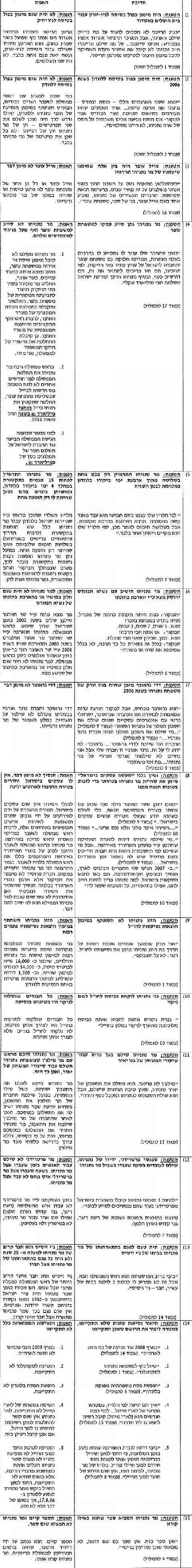 הטבלה שהוגשה במסגרת התביעה: הדיבה, האמת