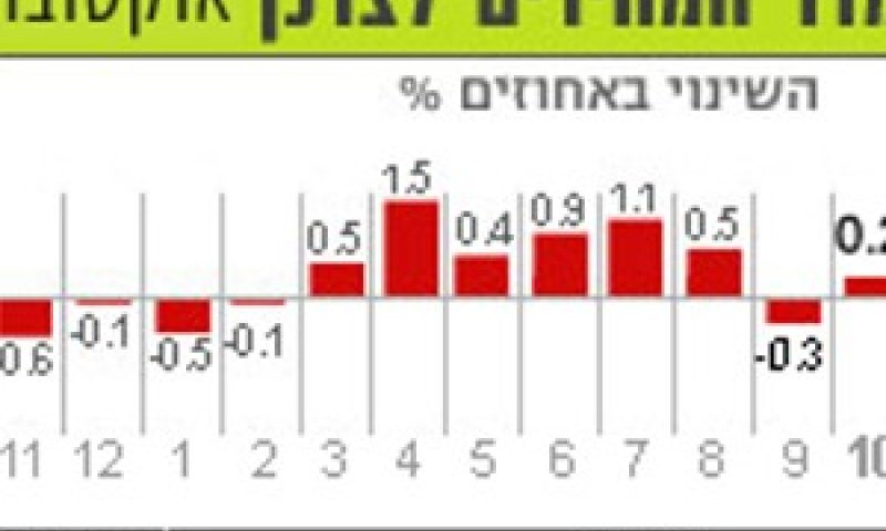 [צילום: TheMarker]