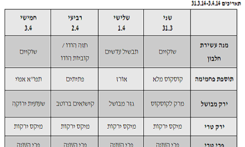 חלק מהתפריט החדש
