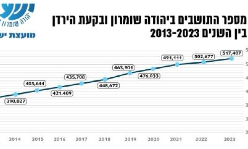 טבלה