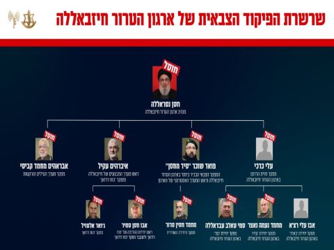[צילום: דובר צה"ל]