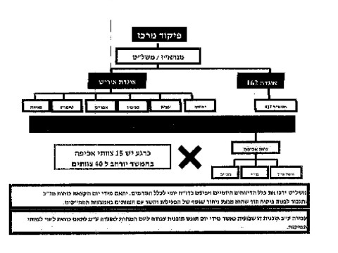 מתוך התכנית של פיקוד המרכז