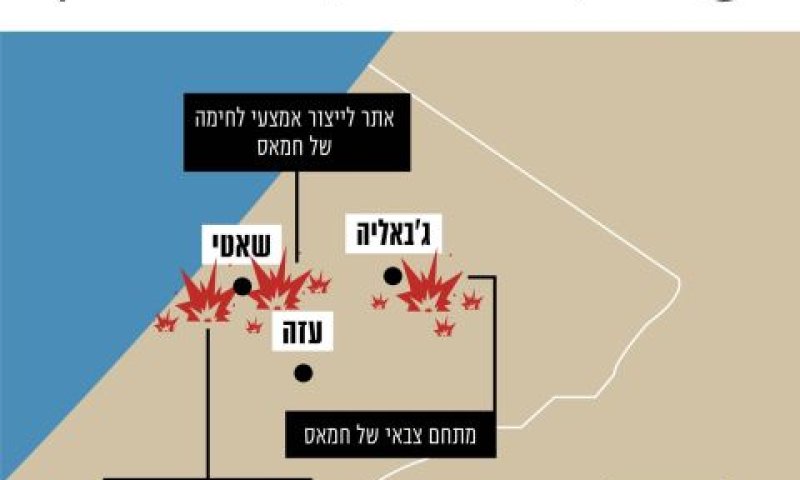 אילוסטרציה של יעדי הטרור שהותקפו [צילום: דובר צה"ל]