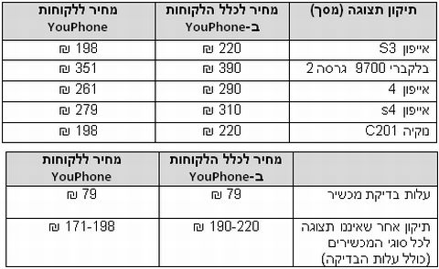 מחירים לדוגמה
