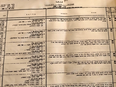 [צילום: מוזיאון גבעת התחמושת]