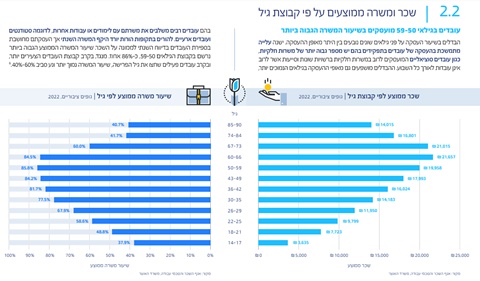 השכר הממוצע הגבוה ביותר - בגיל 60-66 [צילום: מתוך דוח הממונה על השכר]