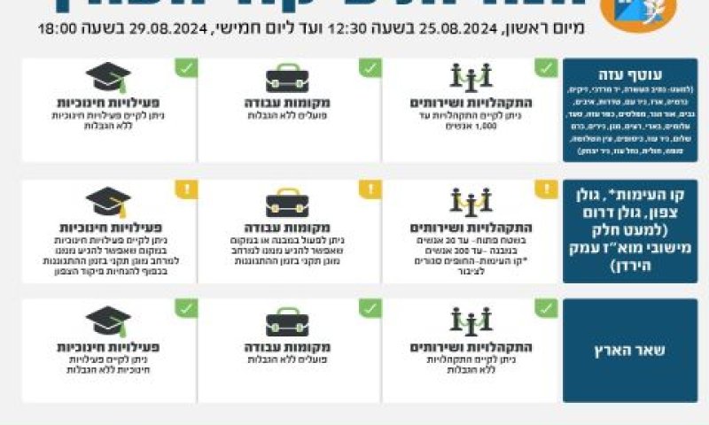 הנחיות פיקוד העורף [צילום: דובר צה"ל]