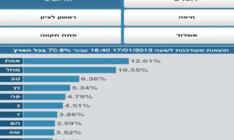 בתקווה שהאתר לא יקרוס ברגע האמת