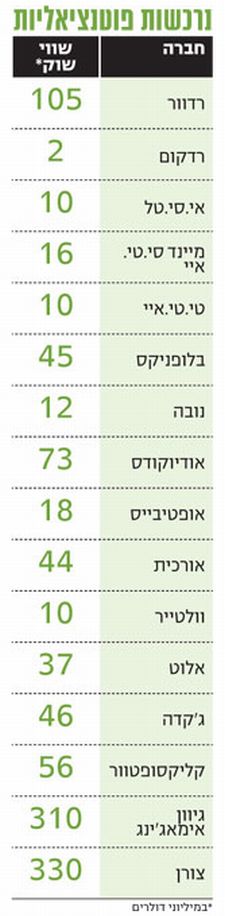 [צילום: אתר דה מרקר]