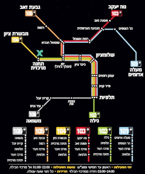 מפת הקווים