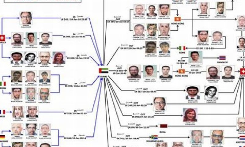 מסמך המורה על מסלול הנסיעה מתוך ואל דובאי של 26 החשודים ב-2010 [צילום: AP]