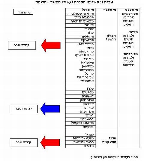 [לחץ על התמונה להגדלה צילום: מכון ירושלים]