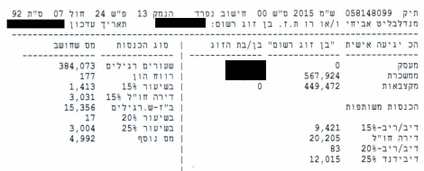 מסמך: נתוני הכנסות אביחי מנדלבליט שדווחו לרשות המיסים (שנת 2015)