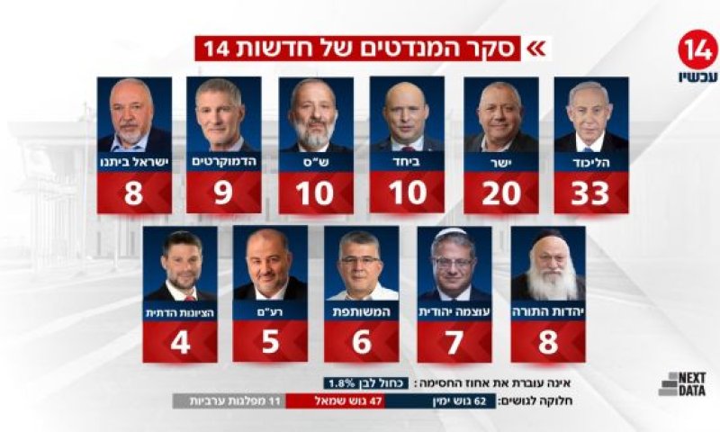 גוש הימין עם 62