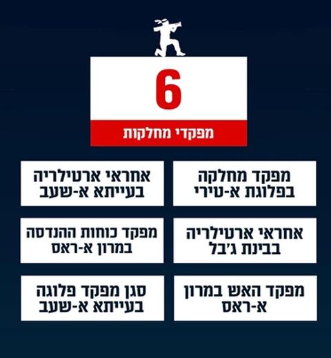 חוסלו 6 מפקדי מחלקות [צילום: דו"צ]
