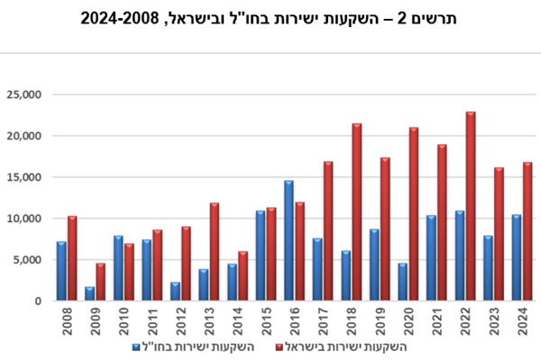 [צילום: הלשכה המרכזית לסטטיסטיקה]