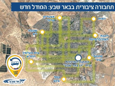 מודל הרשת החדש