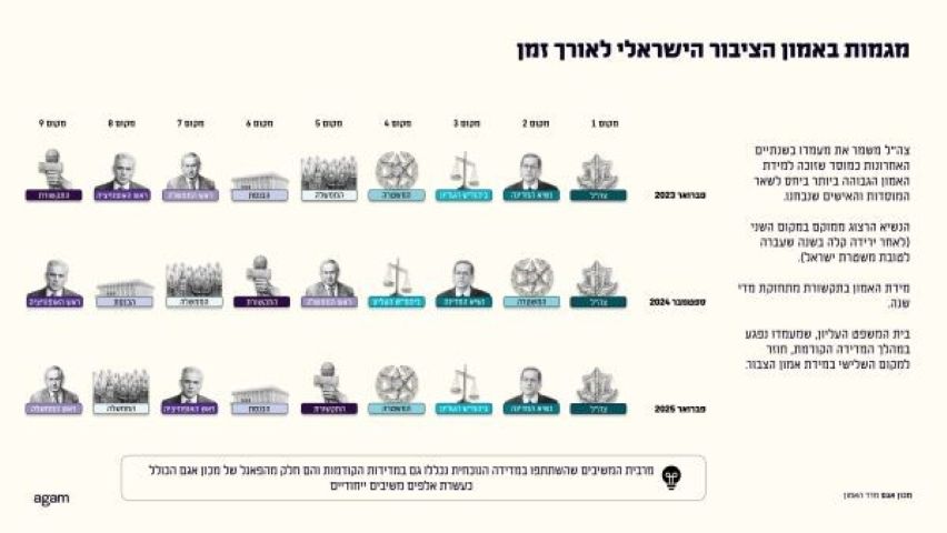 [צילום: agam labs - מכון אגם]