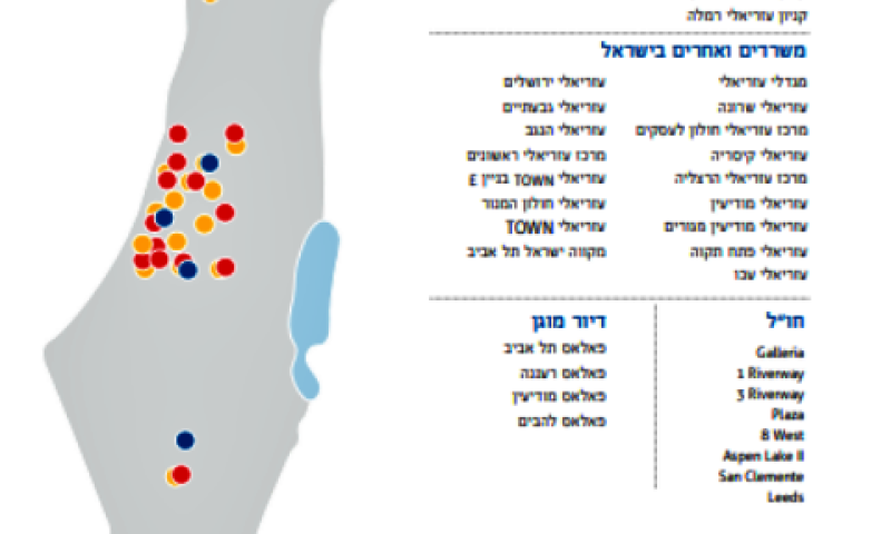 [צילום: מתוך הדוח של קבוצת עזריאלי]