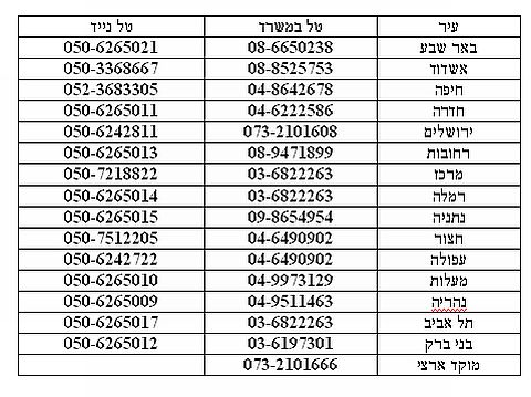 להלן רשימת המוקדים אליהם ניתן לפנות: