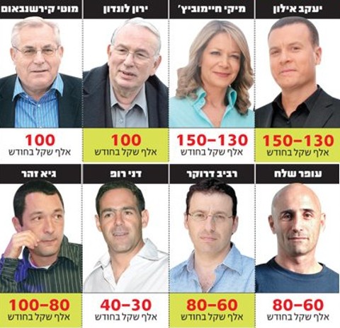 [צילום: TheMarker]