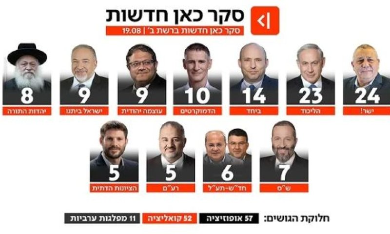 [צילום: מן הטלוויזיה]