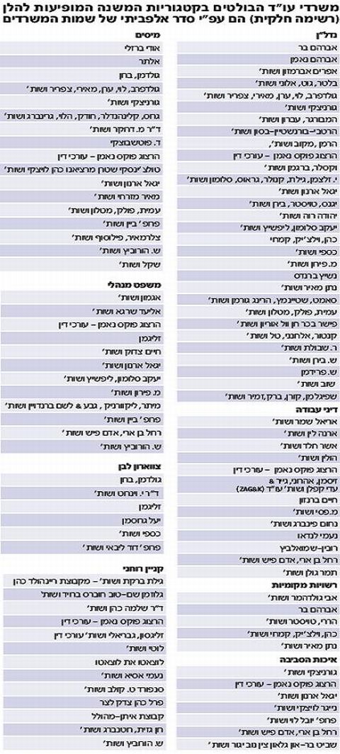 המשרדים הבולטים (לחץ להגדלה)
