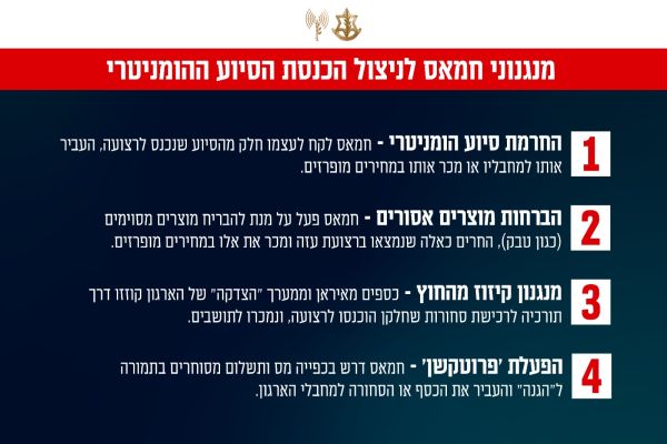 מנגנוני חמאס לניצול הכנסת הסיוע ההומניטרי [צילום: דובר צה"ל]