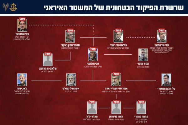 שרשרת הפיקוד הביטחונית של המשטר האירני [צילום: דובר צה"ל]
