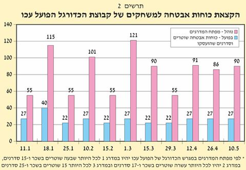 [צילום: דוח מבקר המדינה]