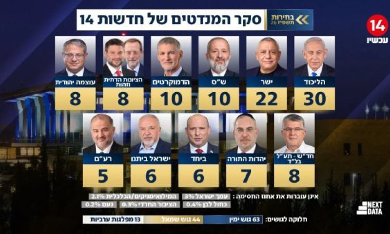 [צילום: מן הטלוויזיה]
