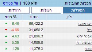 [צילום: דה מרקר]