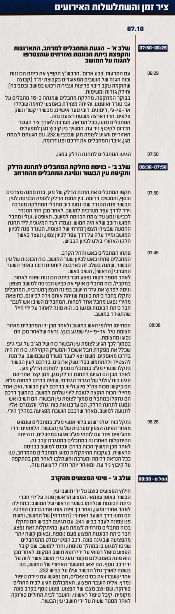 [צילום: דובר צה"ל]