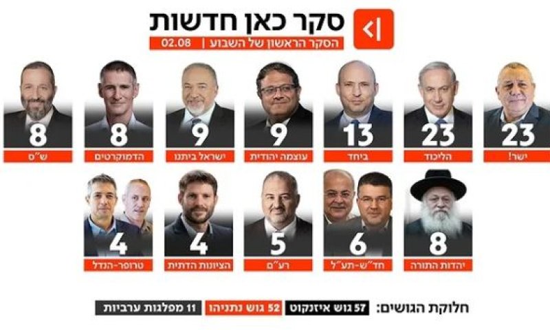 [צילום: מן הטלוויזיה]