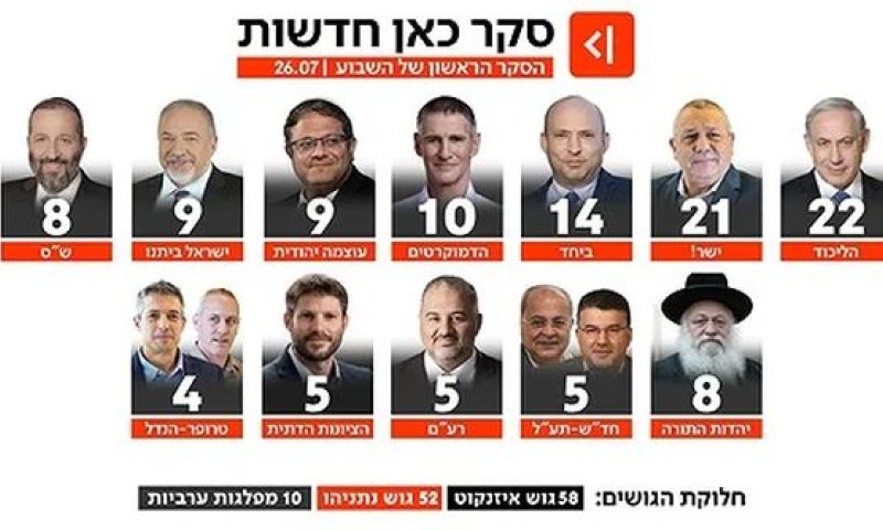 סקר כאן חדשות