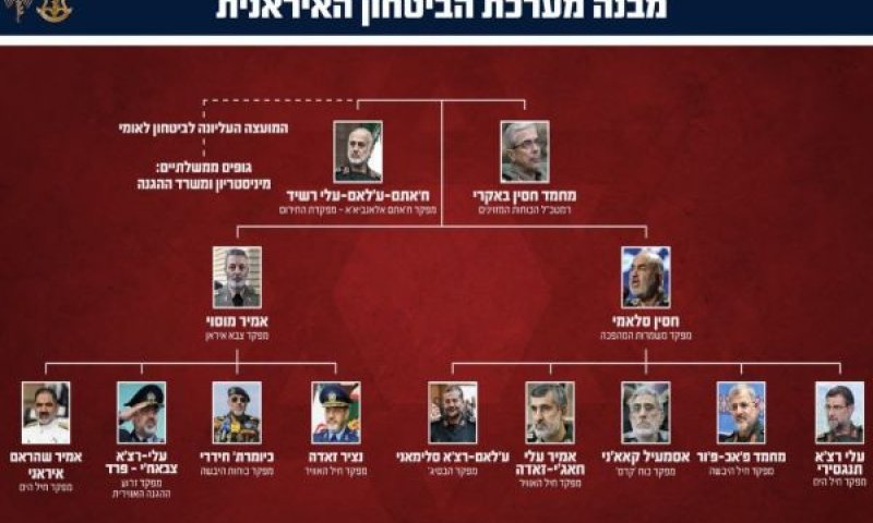 [צילום: דובר צה''ל]