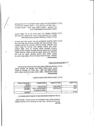 ראו סעיף 5.3.2.7 - לחיאני שילם רק בשנים 2003-1999
