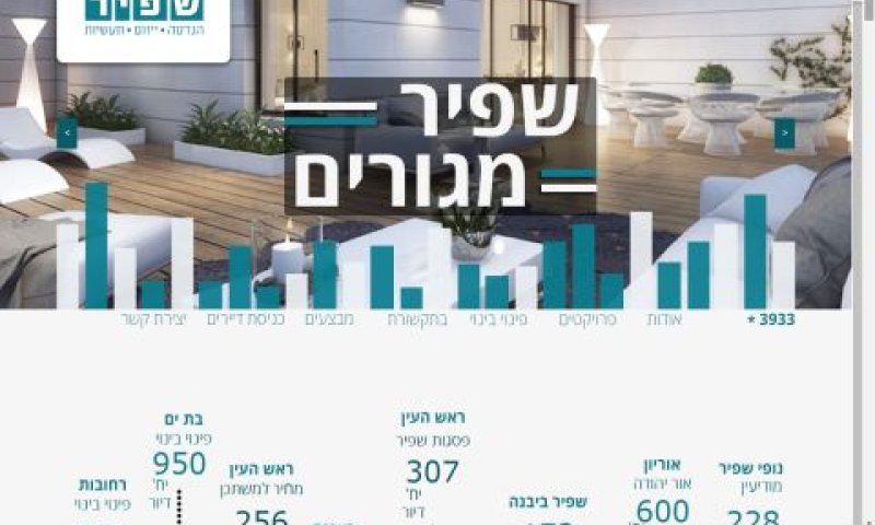 168 דירות במתחם