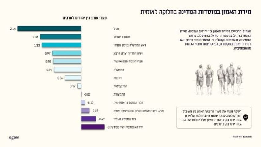 [צילום: agam labs - מכון אגם]