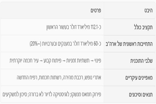 [צילום: הדמייה AI]