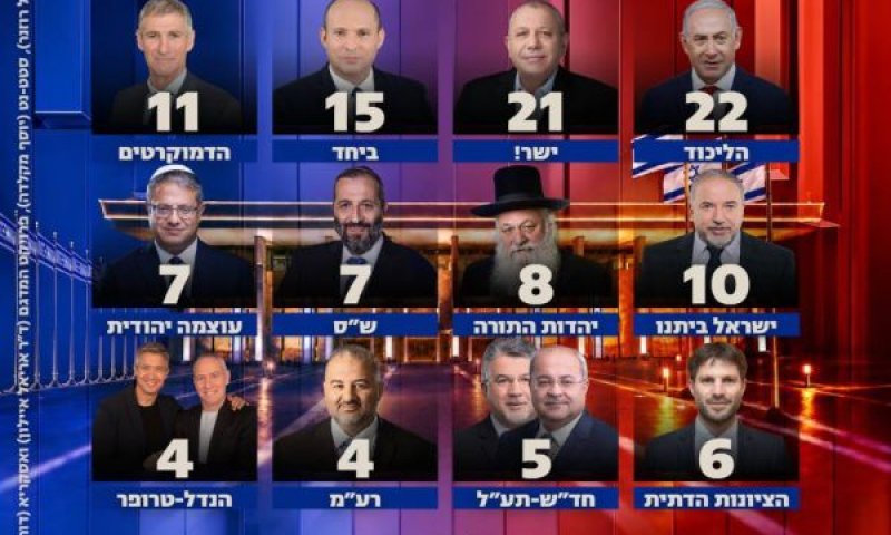 ממצאי הסקר