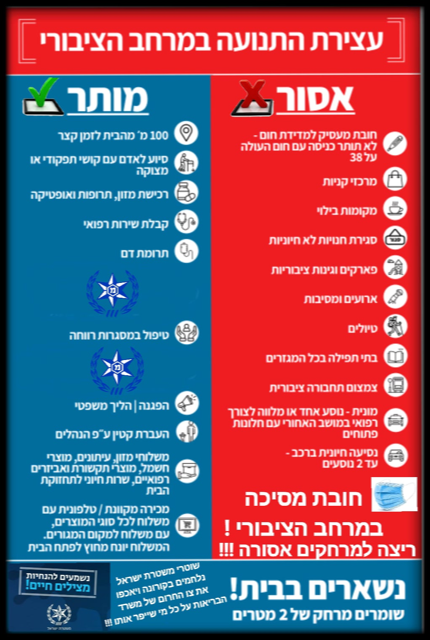 הוראות משרד הבריאות - אסור/מותר בתקופת הסגר