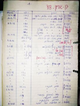 הנאומים של בן-גוריון בסכנה [צילום: משרד מבקר המדינה]